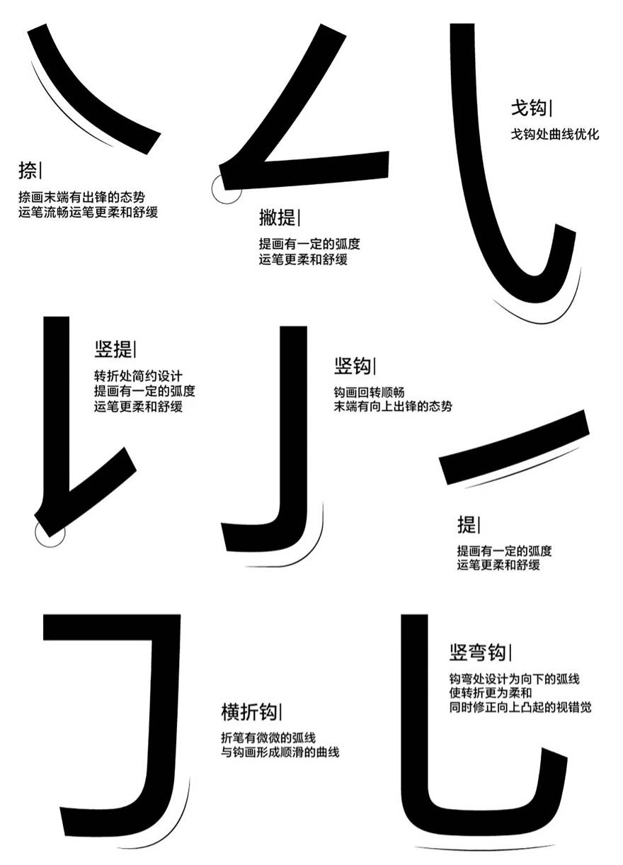 HONOR Sans - 荣耀手机 MagicOS 内置的荣耀字体正式发布,适合阅读排版,支持免费商用