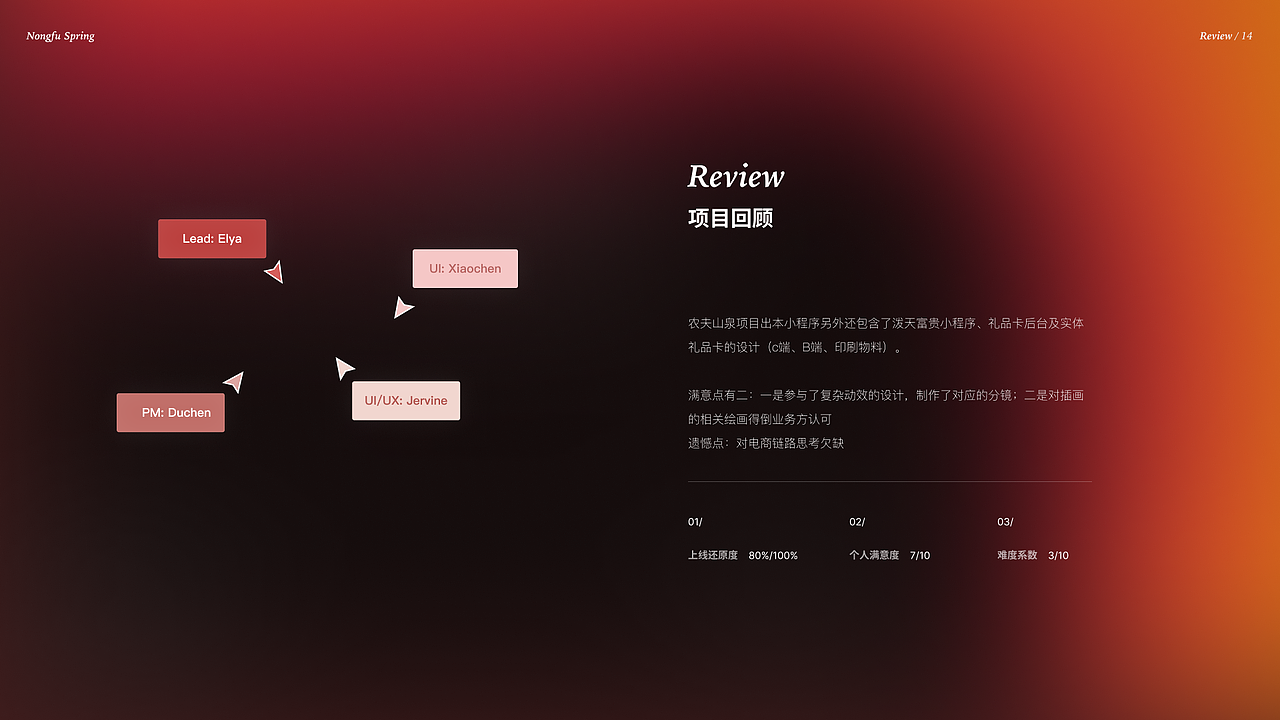 农夫山泉 提货卡小程序