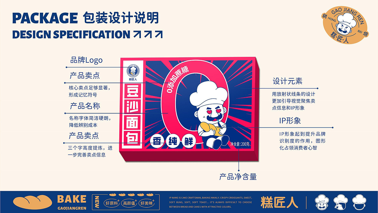 糕匠人 | 烘焙 | 品牌IP形象项目案例（图ZMzk0MTg4OTAw） - IP形象 - 站酷设计师小树文化原创素材 - 站酷ZCOOL