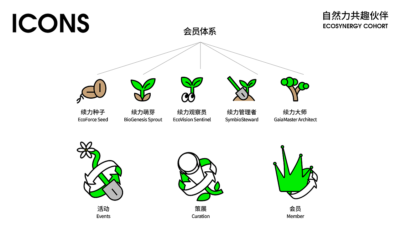 2021~2025 DESIGNR'S 作品集
