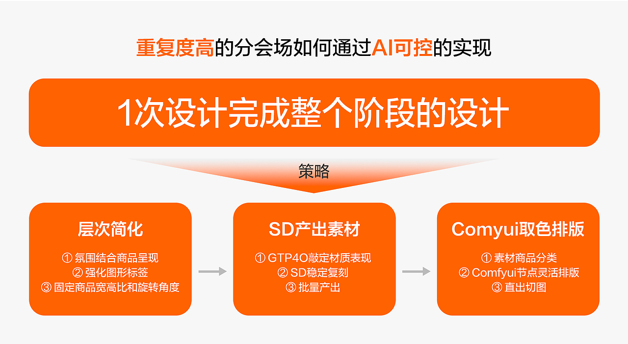 2022-2025个人作品集“ Episode”(图ZMzk0MjIxNjg4) - 其他平面 - 站酷设计师Vin丶原创素材 - 站酷ZCOOL