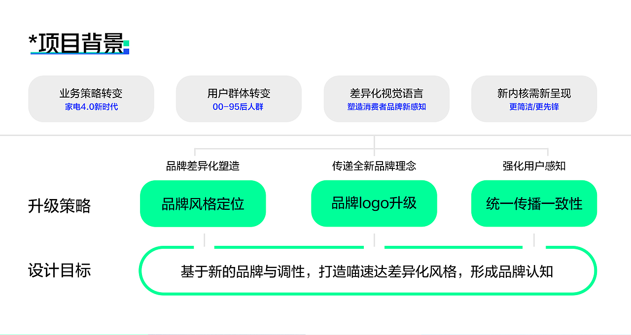 2022-2025个人作品集“ Episode”(图ZMzk0MjIxNzUy) - 其他平面 - 站酷设计师Vin丶原创素材 - 站酷ZCOOL