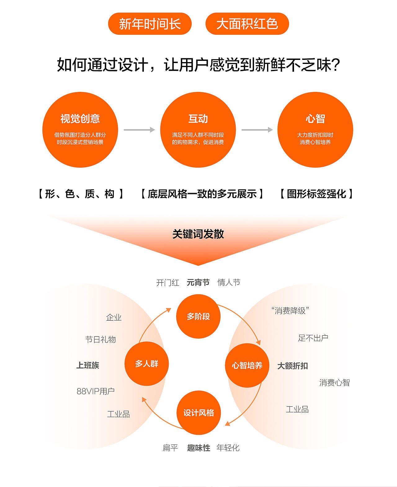 2022-2025个人作品集“ Episode”(图ZMzk0MjIxODg4) - 其他平面 - 站酷设计师Vin丶原创素材 - 站酷ZCOOL