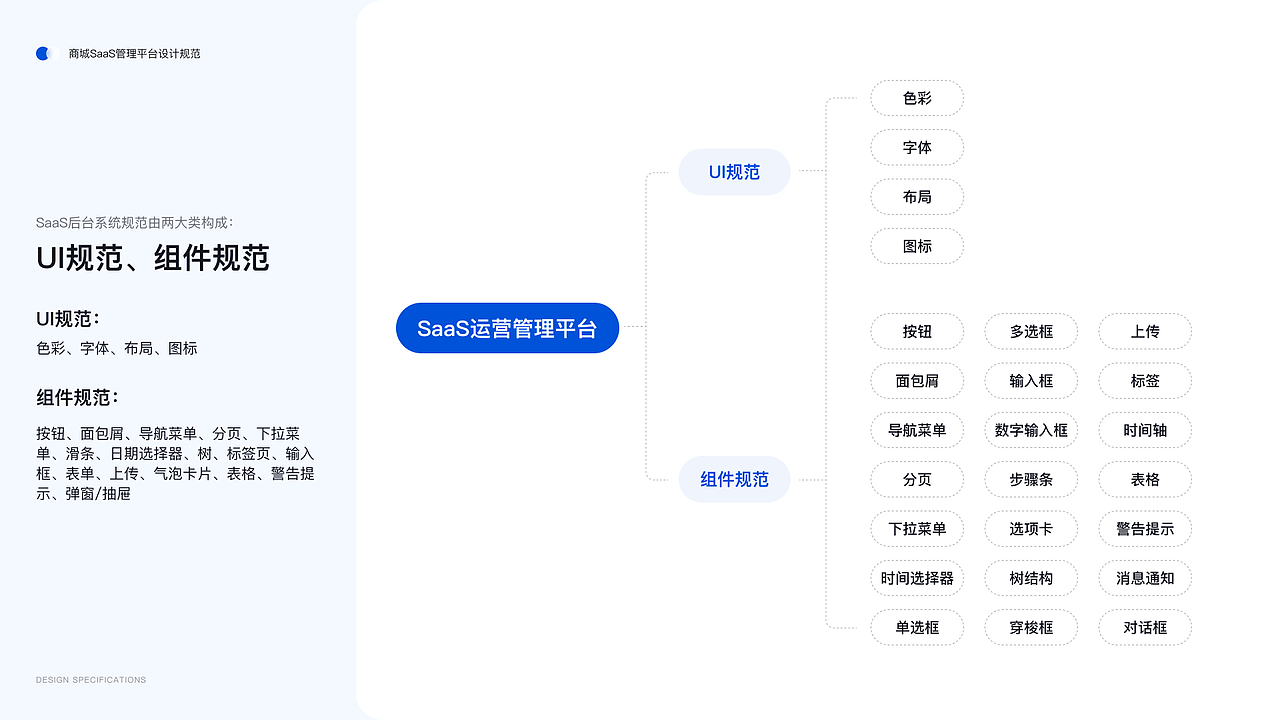 商城SaaS运营管理平台后台设计规范