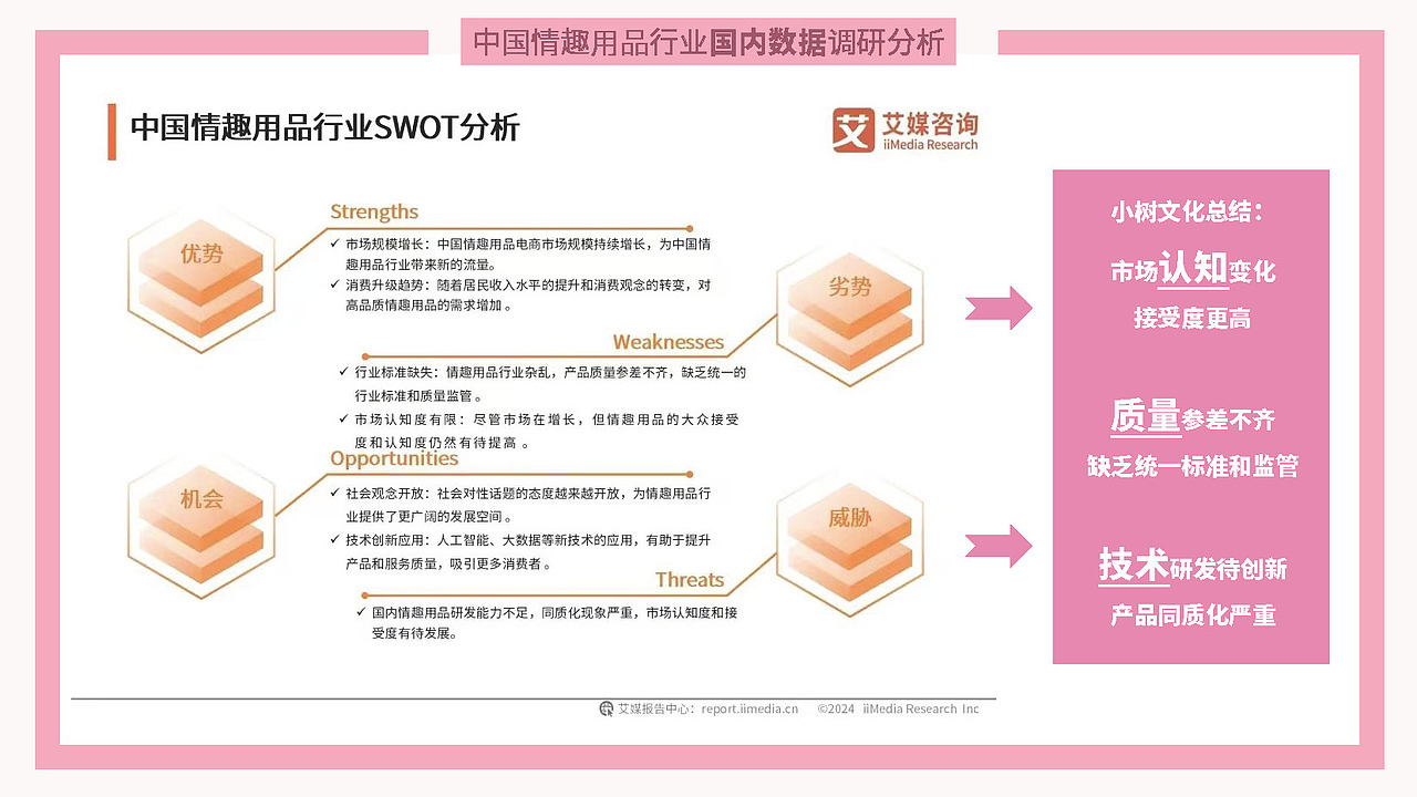H-Candia | 成人玩具 | 品牌命名与故事项目案例