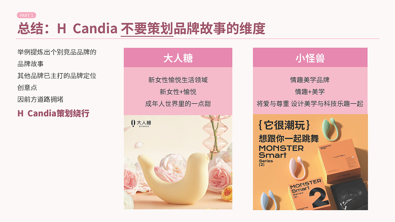 H-Candia | 成人玩具 | 品牌命名与故事项目案例