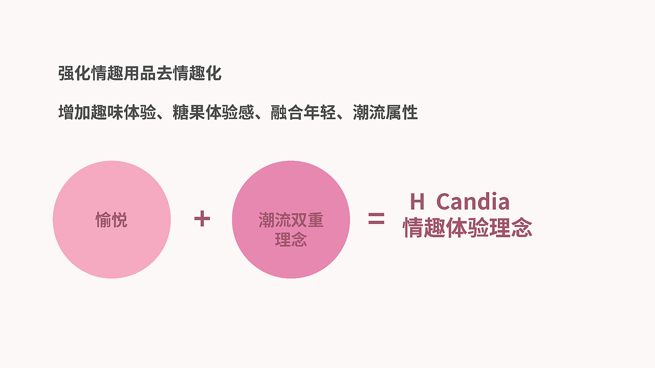 H-Candia | 成人玩具 | 品牌命名与故事项目案例