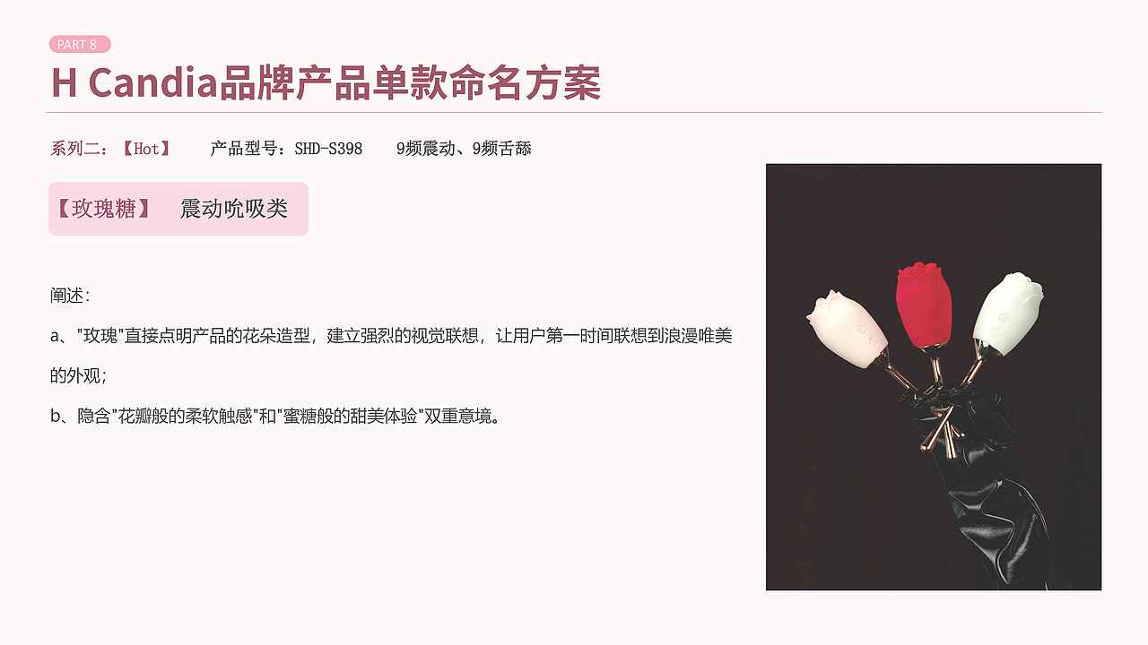 H-Candia | 成人玩具 | 品牌命名与故事项目案例