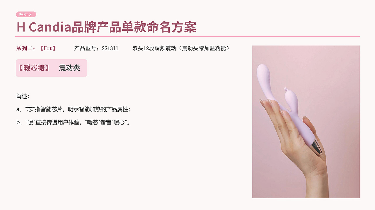 H-Candia | 成人玩具 | 品牌命名与故事项目案例