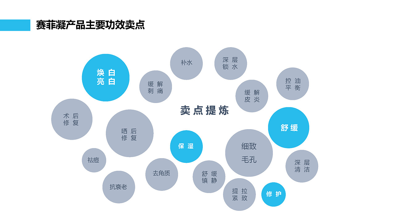 赛菲凝 | 面膜 | 品牌包装项目案例（图ZMzk0MjM1NDA0） - 包装 - 站酷设计师小树文化原创素材 - 站酷ZCOOL