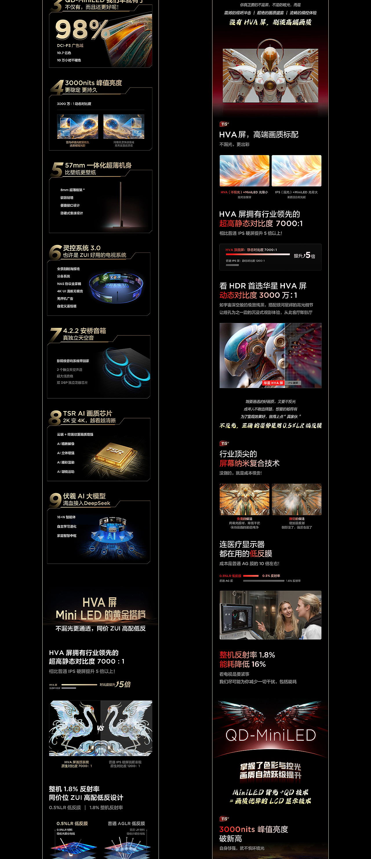 FFALCON雷鸟鹤系列产品策略 x 详情页视觉升级（图ZMzk0MjQ1MDg4） - 电商 - 站酷设计师被迫营业的大辉原创素材 - 站酷ZCOOL
