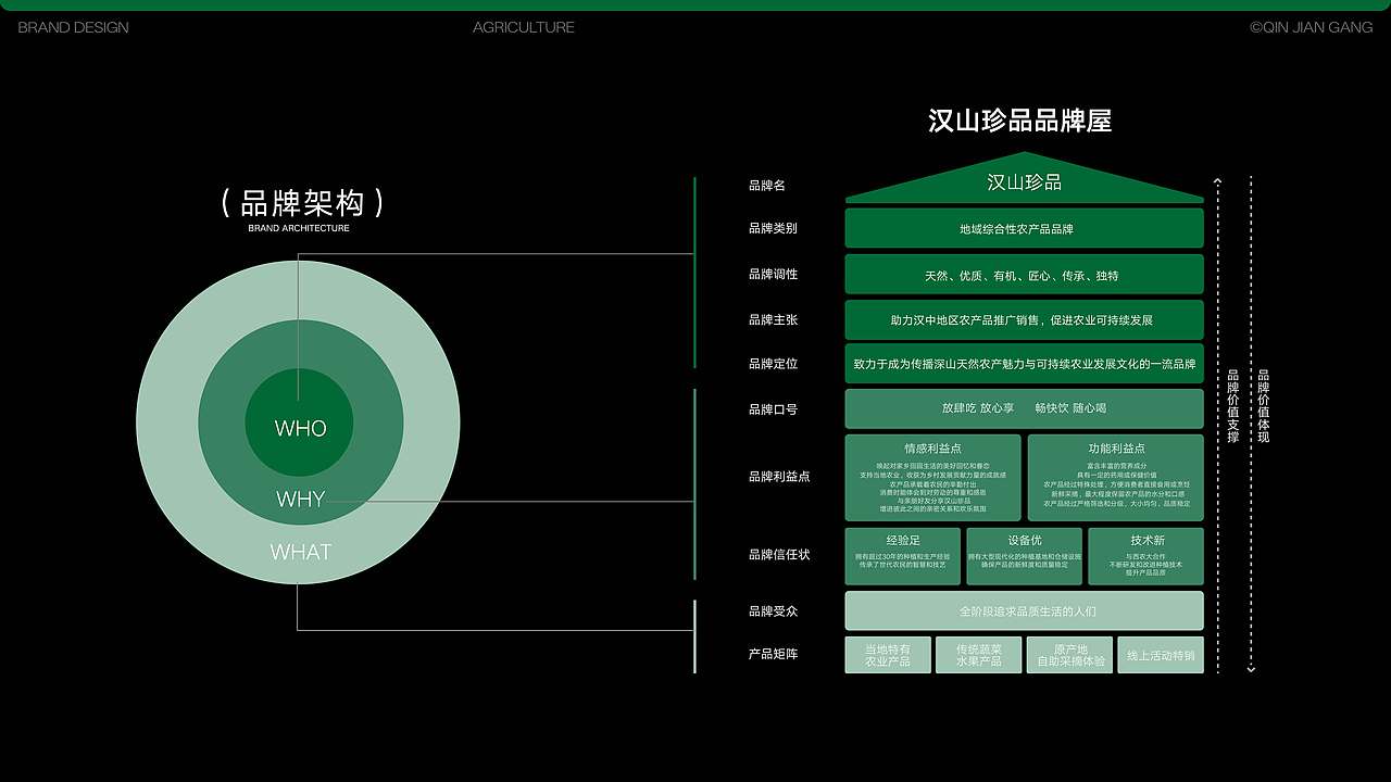 2025作品（集）（图ZMzk0MjQ4NDQ4） - 品牌 - 站酷设计师不知名网友_q原创素材 - 站酷ZCOOL