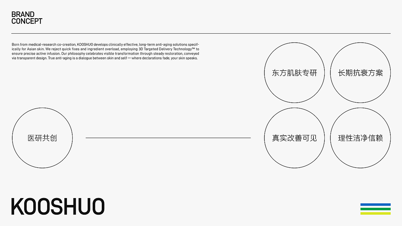 《KOOSHUO可说》护肤品牌设计