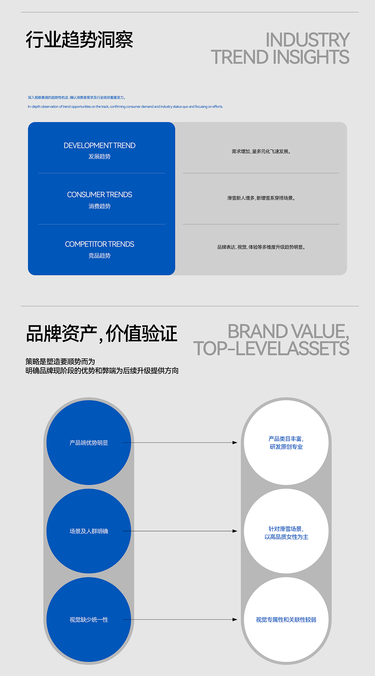 整点彩蛋｜JOHN SNOW赵小雪滑雪品牌全案设计（图ZMzk0MjY2NDU2） - 品牌 - 站酷设计师整点彩蛋原创素材 - 站酷ZCOOL