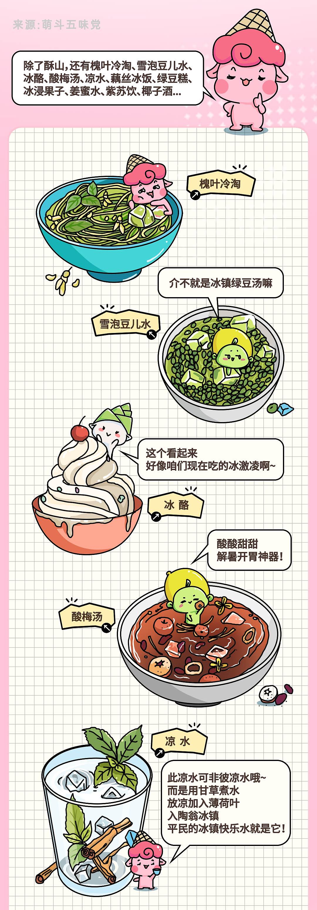 古人夏天也吃冰激凌？这些消暑美食，一个比一个好吃！（图ZMzk0Mjc2NDUy） - 短篇/格漫 - 站酷设计师萌斗五味党原创素材 - 站酷ZCOOL