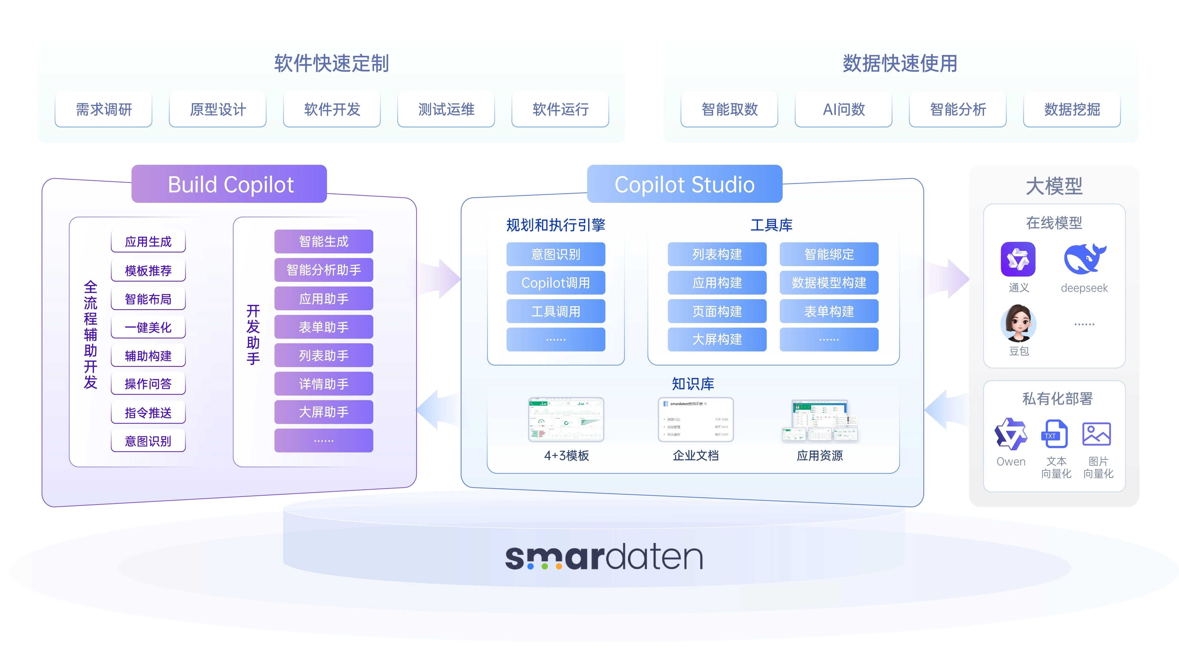 数字化深水区里，中国企业到底需要怎样的AI应用底座？