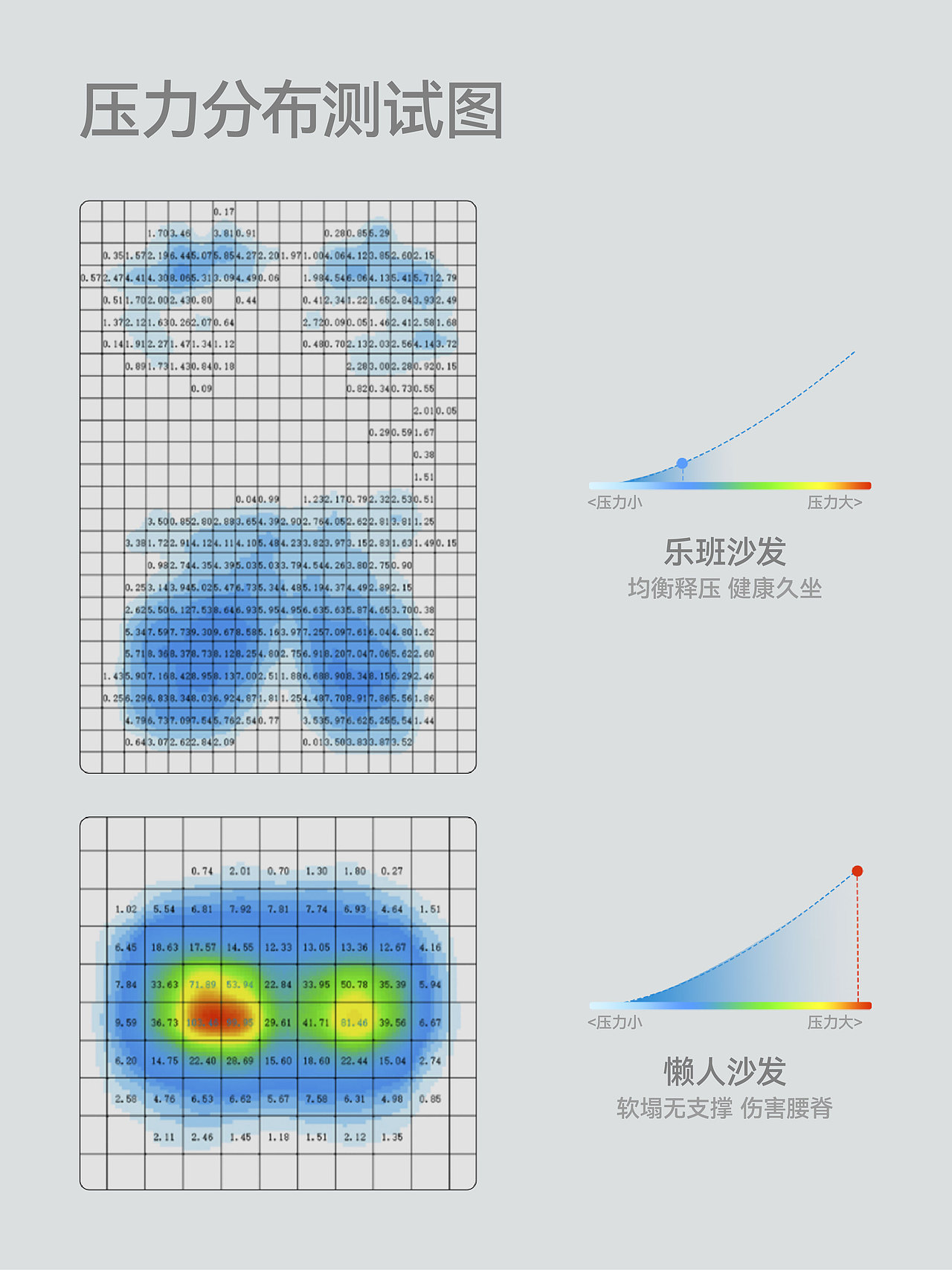 科学坐下也是关照身体 | 人体工学小沙发详情分享（图ZMzk0MzE4NTgw） - 电商 - 站酷设计师乐范BEDC原创素材 - 站酷ZCOOL