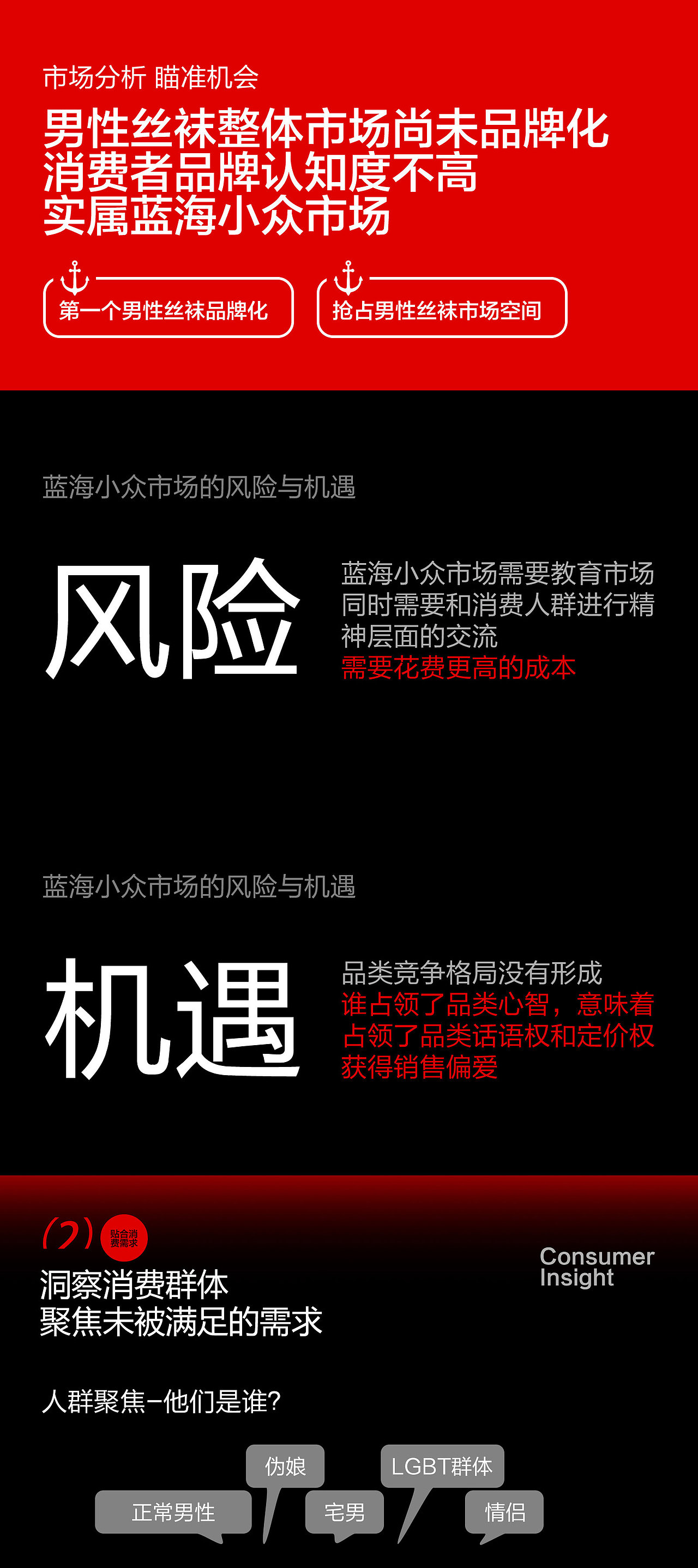 MENSUELM男士丝袜×天羿 | 企业品牌战略定位超级全案（图ZMzk0MzE5MzE2） - 电商 - 站酷设计师天羿品牌战略视觉原创素材 - 站酷ZCOOL