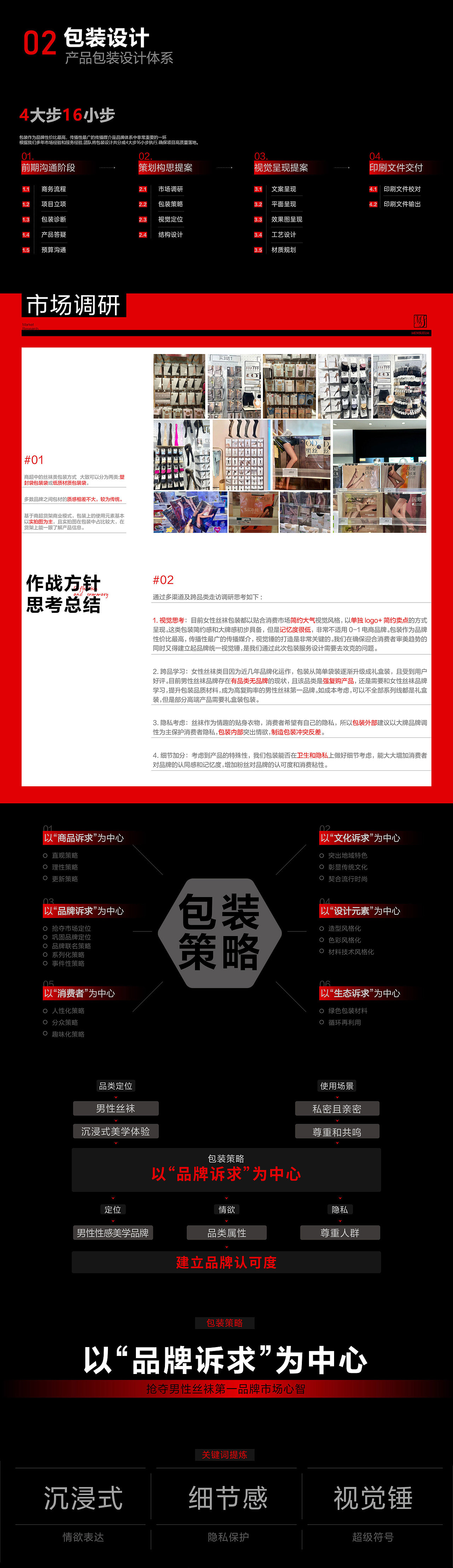 MENSUELM男士丝袜×天羿 | 企业品牌战略定位超级全案(图ZMzk0MzE5NDE2) - 电商 - 站酷设计师天羿品牌战略视觉原创素材 - 站酷ZCOOL