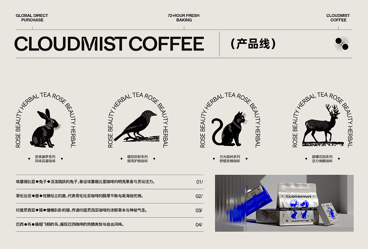 云衫咖啡包装全案（图ZMzk0MzIzOTc2） - 包装 - 站酷设计师王十三品牌设计原创素材 - 站酷ZCOOL