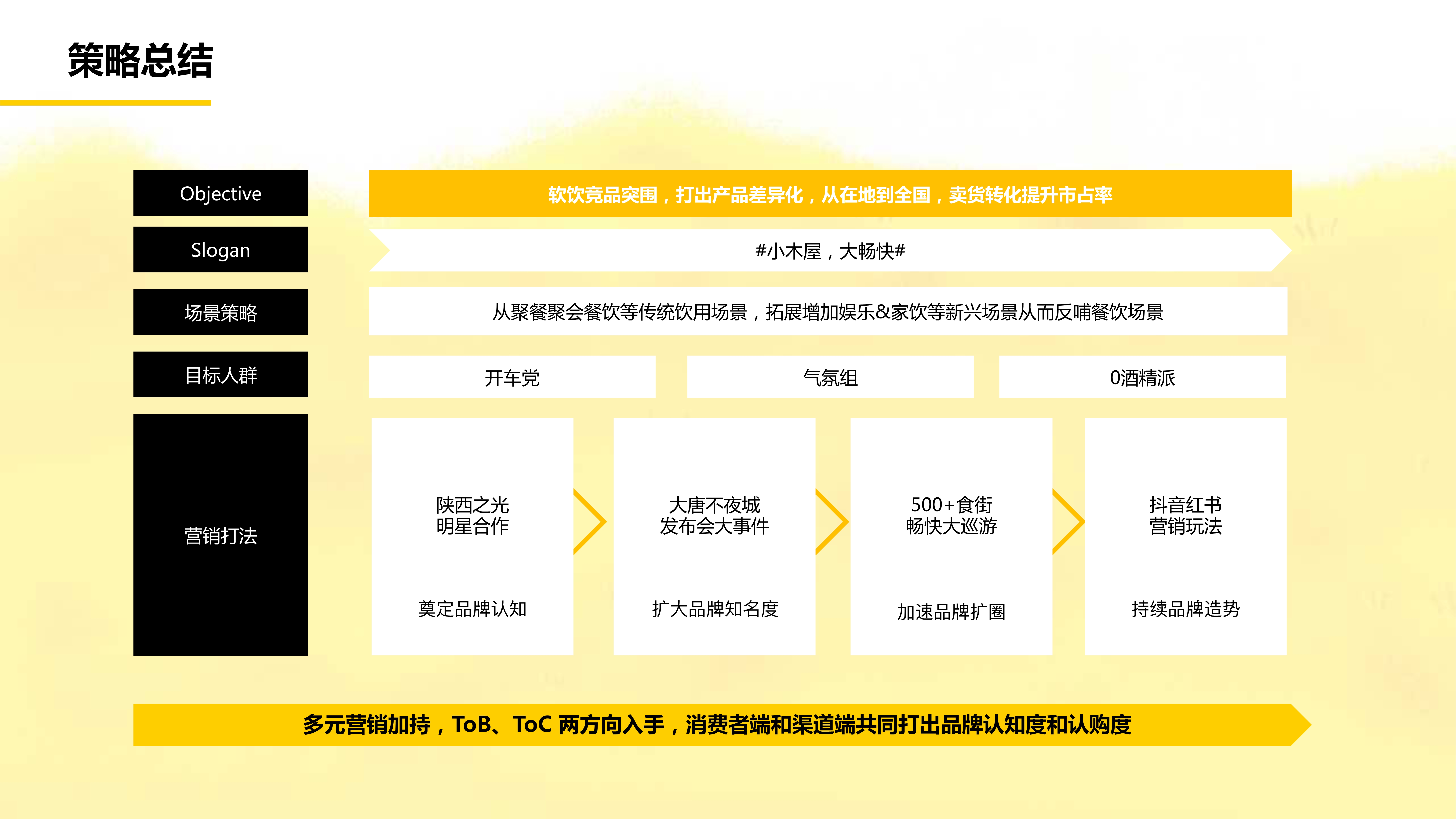 品牌升级整合营销全案（图ZMTUxNzI0MDg=） - 教程 - 站酷设计师何策网原创素材 - 站酷ZCOOL