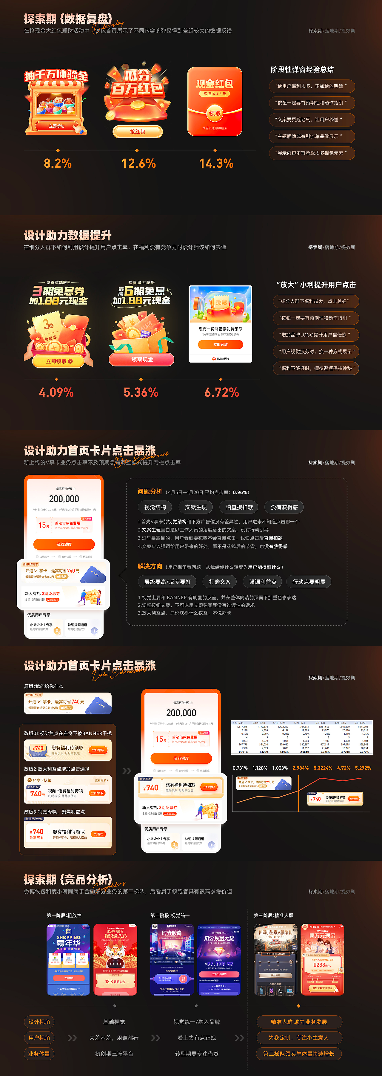 震惊！这可能是我最后一份作品集！（图ZMzk0MzI2NDY4） - 运营设计 - 站酷设计师早餐吃汉堡原创素材 - 站酷ZCOOL