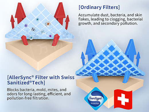 亚马逊滤芯建模渲染主图A+排版设计