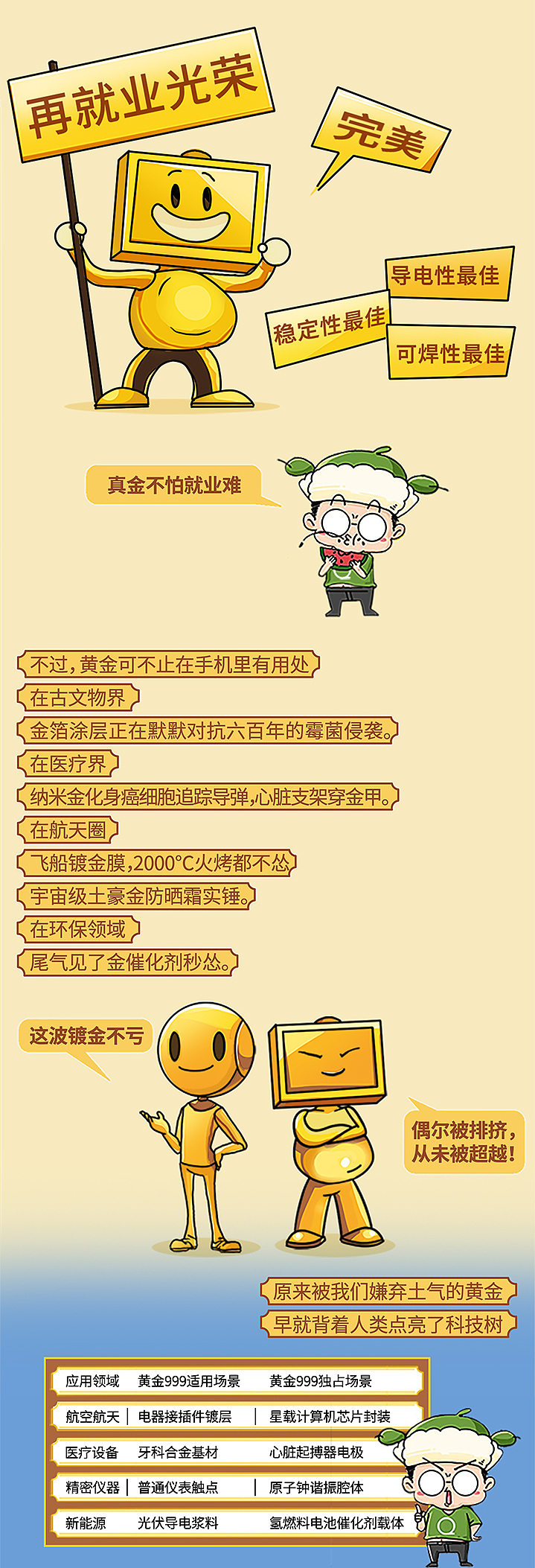 人类是如何被黄金“PUA”了6000年?