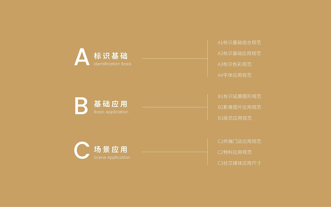 百粉百鲜肉米粉铺VIS视觉识别规范