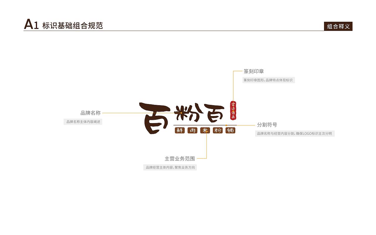 百粉百鲜肉米粉铺VIS视觉识别规范