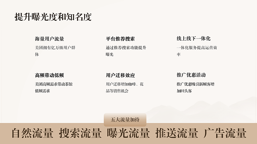 2024茶咖香茶馆商户入驻美团商业计划-22P