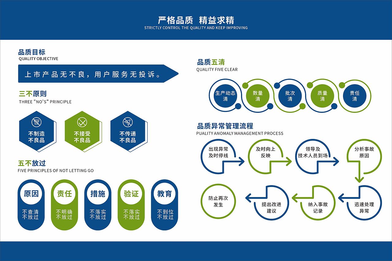 企业5S管理