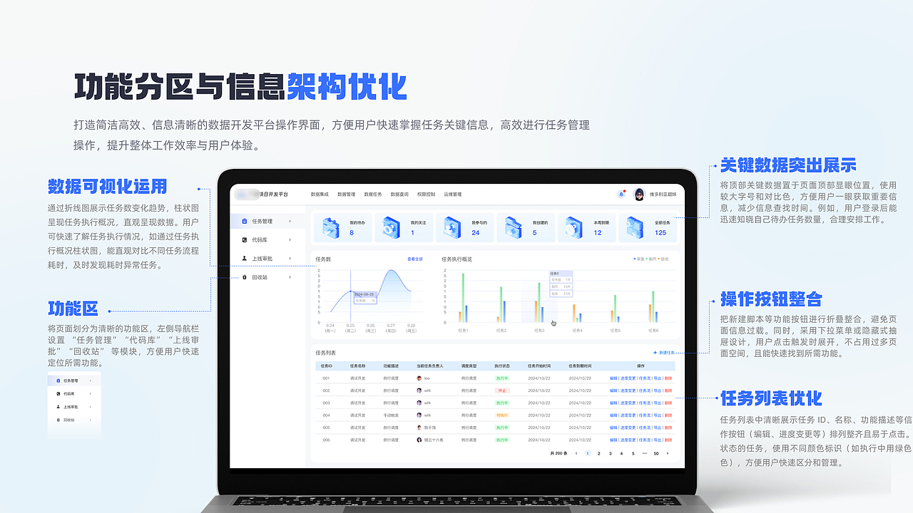 广爱项目开发平台b端页面（图ZMzk0MzY1Mjgw） - 软件界面 - 站酷设计师疯狂的卷卷原创素材 - 站酷ZCOOL