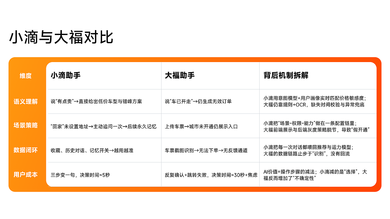 当AI渗透到人们生活中衣食住行的「行」（图ZMzk0Mzg1MjYw） - 交互/UE - 站酷设计师TongTG原创素材 - 站酷ZCOOL