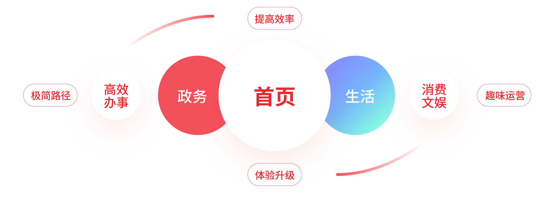 指尖政务 | 郑好办APPv6.0改版设计复盘