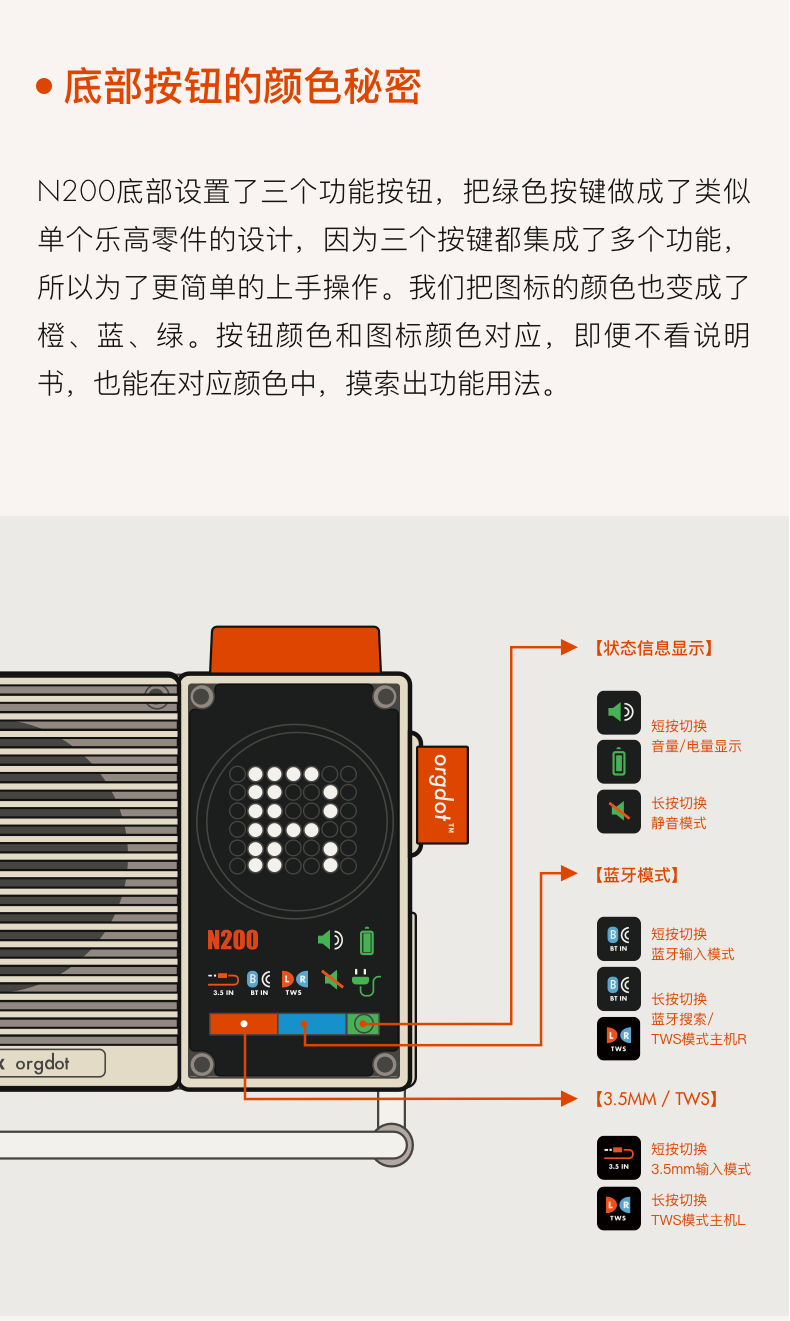 如何做出一台更好玩的桌面蓝牙音箱 | 桔点设计历程·N200（图ZMTUxNzQwMjg=） - 资讯 - 站酷设计师桔点设计商店原创素材 - 站酷ZCOOL