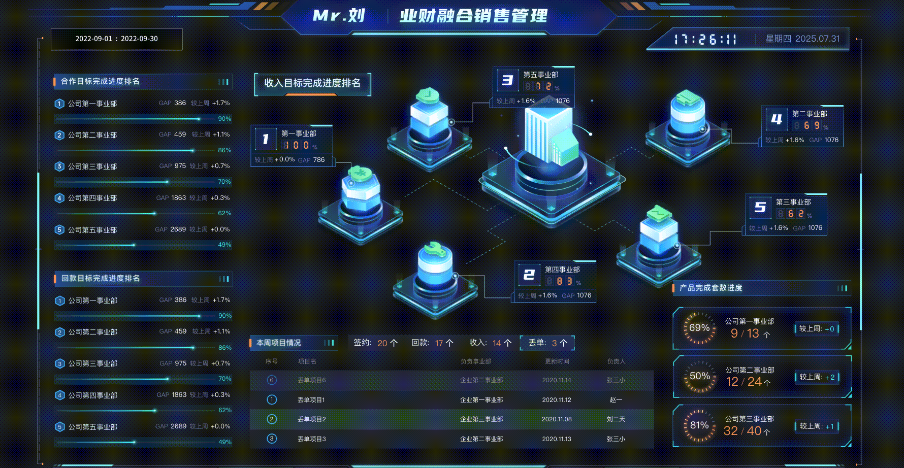 数据可视化大屏（图ZMzk0NDAwMzU2） - 软件界面 - 站酷设计师白夜协奏原创素材 - 站酷ZCOOL