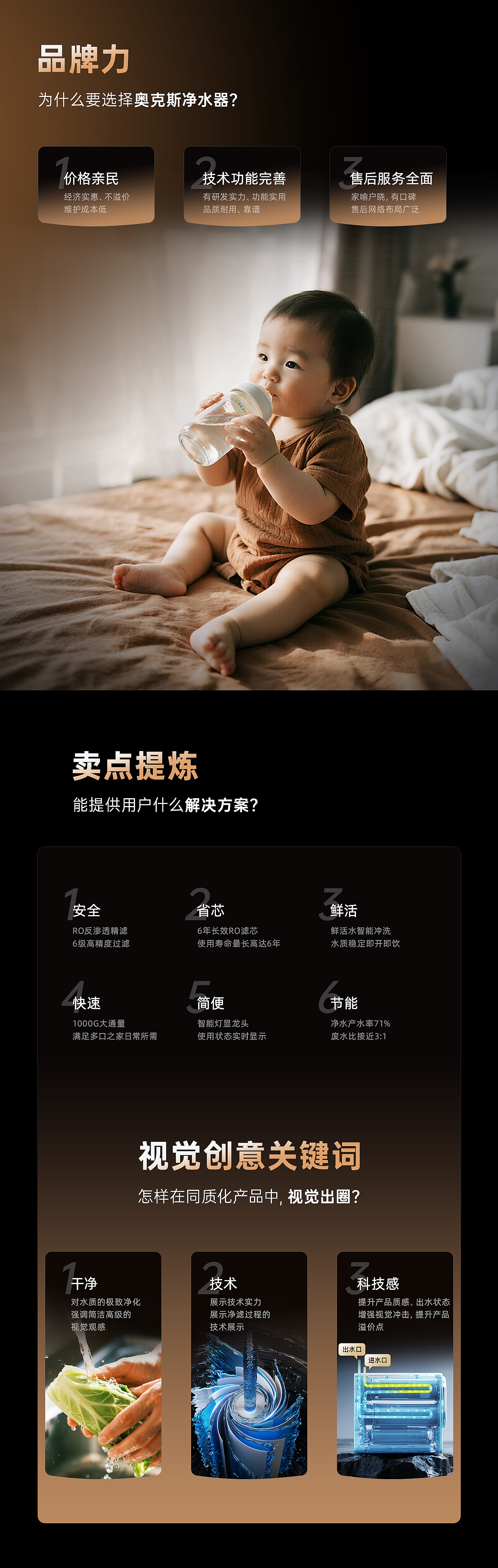 电商详情页丨奥克斯厨下净水器丨产品渲染丨视觉设计（图ZMzk0NDAwNTYw） - 电商 - 站酷设计师视界SJie原创素材 - 站酷ZCOOL