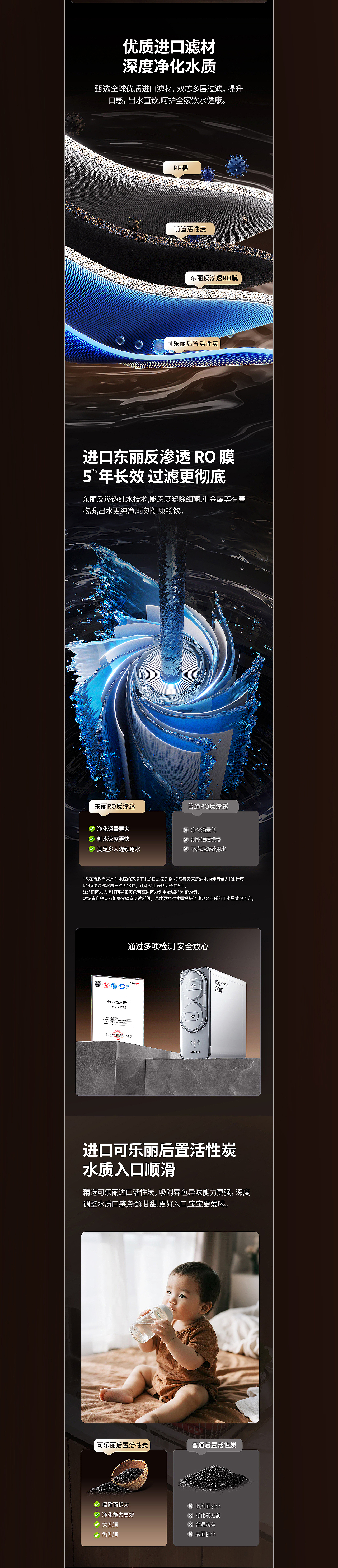 电商详情页丨奥克斯厨下净水器丨产品渲染丨视觉设计（图ZMzk0NDAwNTY4） - 电商 - 站酷设计师视界SJie原创素材 - 站酷ZCOOL