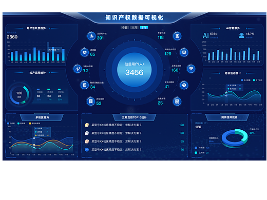 知识产权可视化（个人主页-ZNzIzMjIxMDg=） - 其他UI - 站酷设计师浅浅酱yusia原创素材 - 站酷ZCOOL