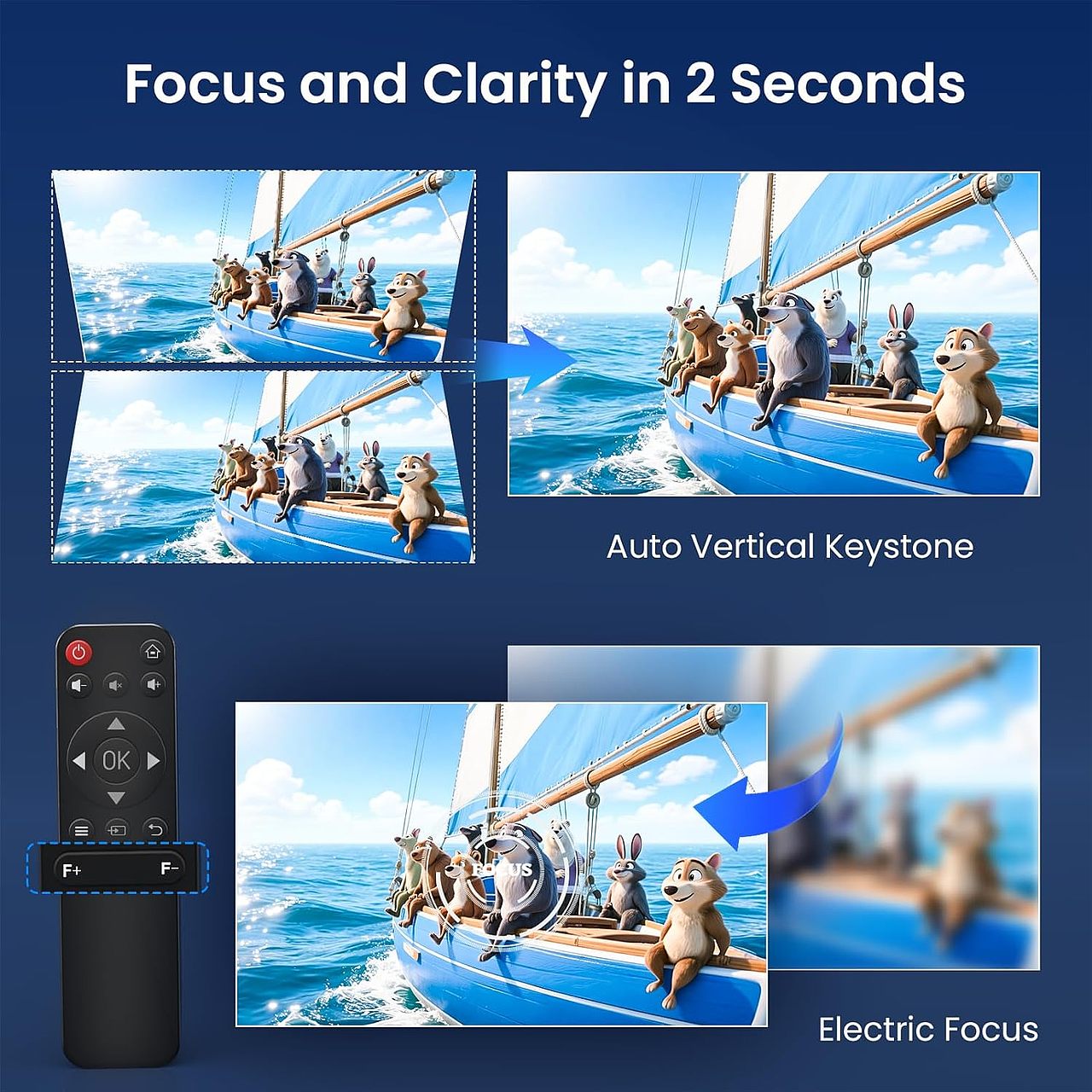 投影仪亚马逊主图/A+/品牌故事,室内,室外场景