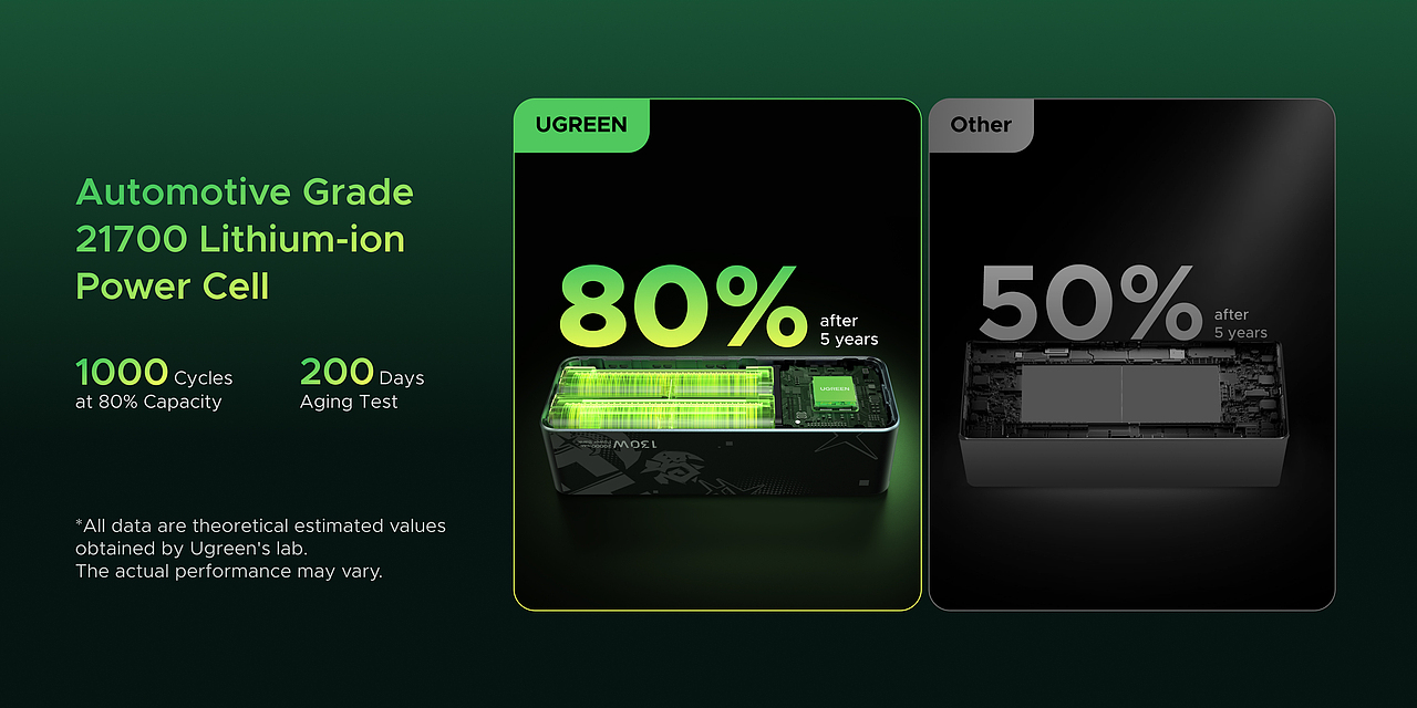 【UGREEN X 原神 】联名项目渲染物料（图ZMzk0NDQ0NTY4） - 产品 - 站酷设计师微胖的橘猫原创素材 - 站酷ZCOOL