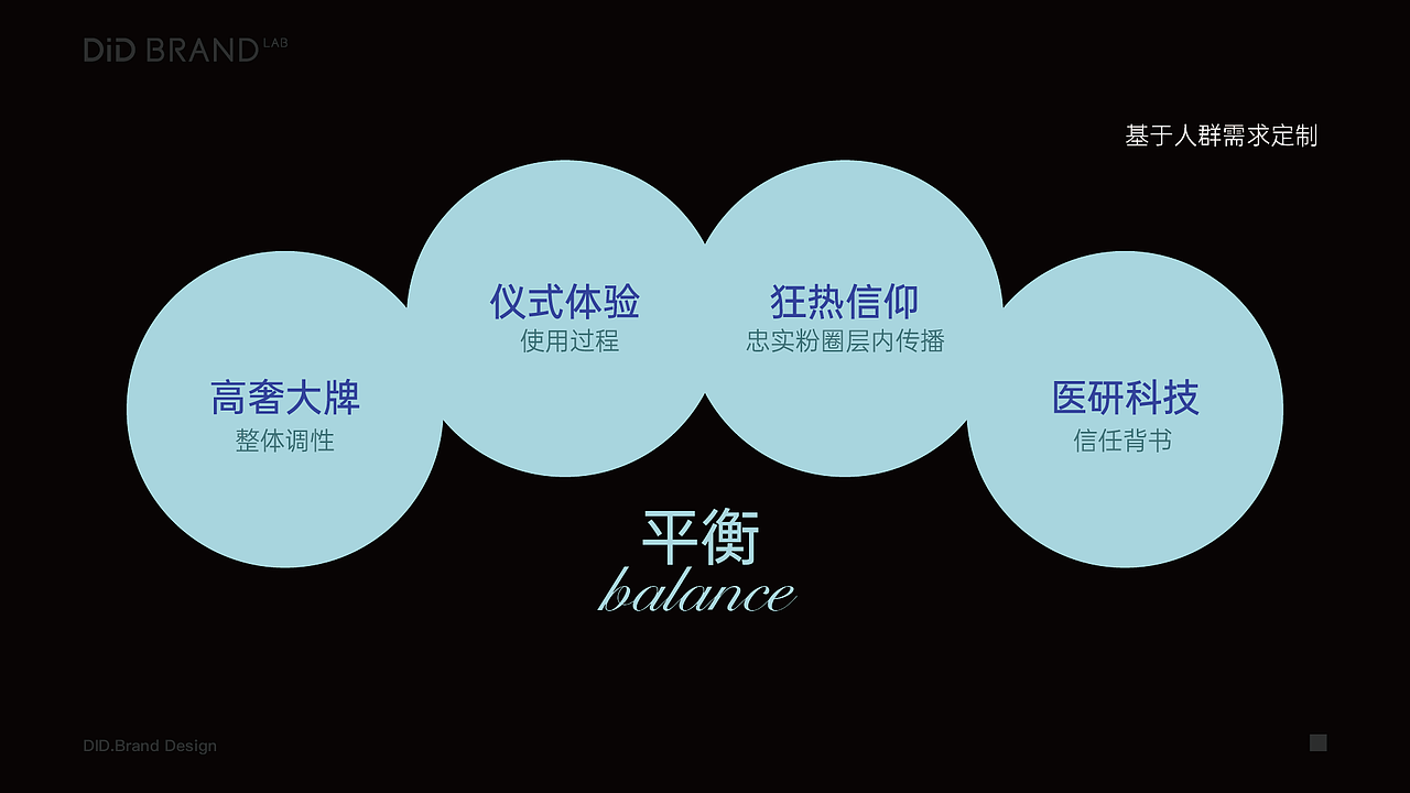 大健康品牌设计｜医研产品的视觉升级之术（图ZMzk0NDUzMDQw） - 品牌 - 站酷设计师DiD品牌设计机构原创素材 - 站酷ZCOOL