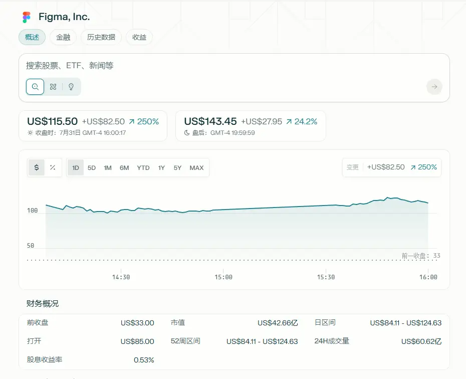 2025广美新生录取通知书被吐槽“像菜单”/Figma在纽交所上市/大疆360全景相机发布