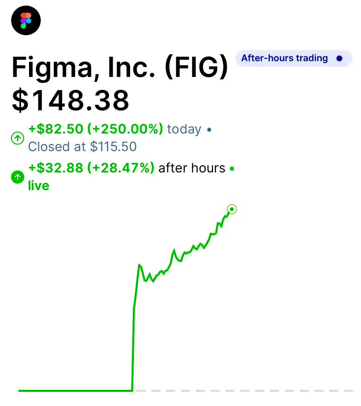 2025广美新生录取通知书被吐槽“像菜单”/Figma在纽交所上市/大疆360全景相机发布