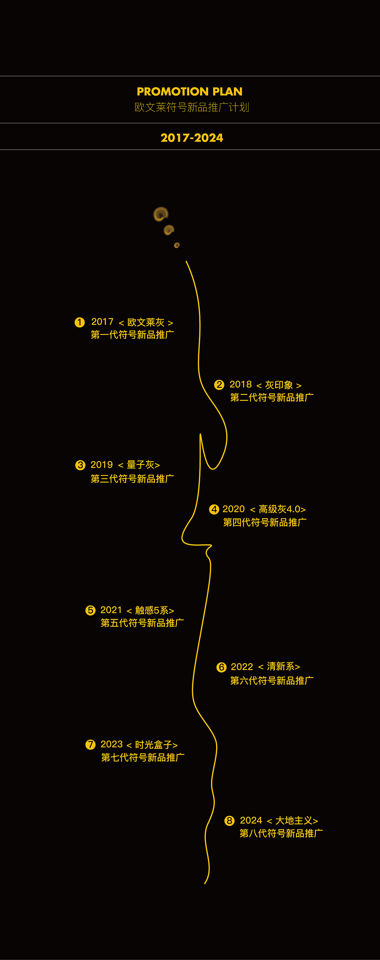 【欧文莱产品型录设计】第六代符号新品·清新系（图ZMzk0NDc5MTE2） - 书籍/画册 - 站酷设计师Finethaknyou原创素材 - 站酷ZCOOL