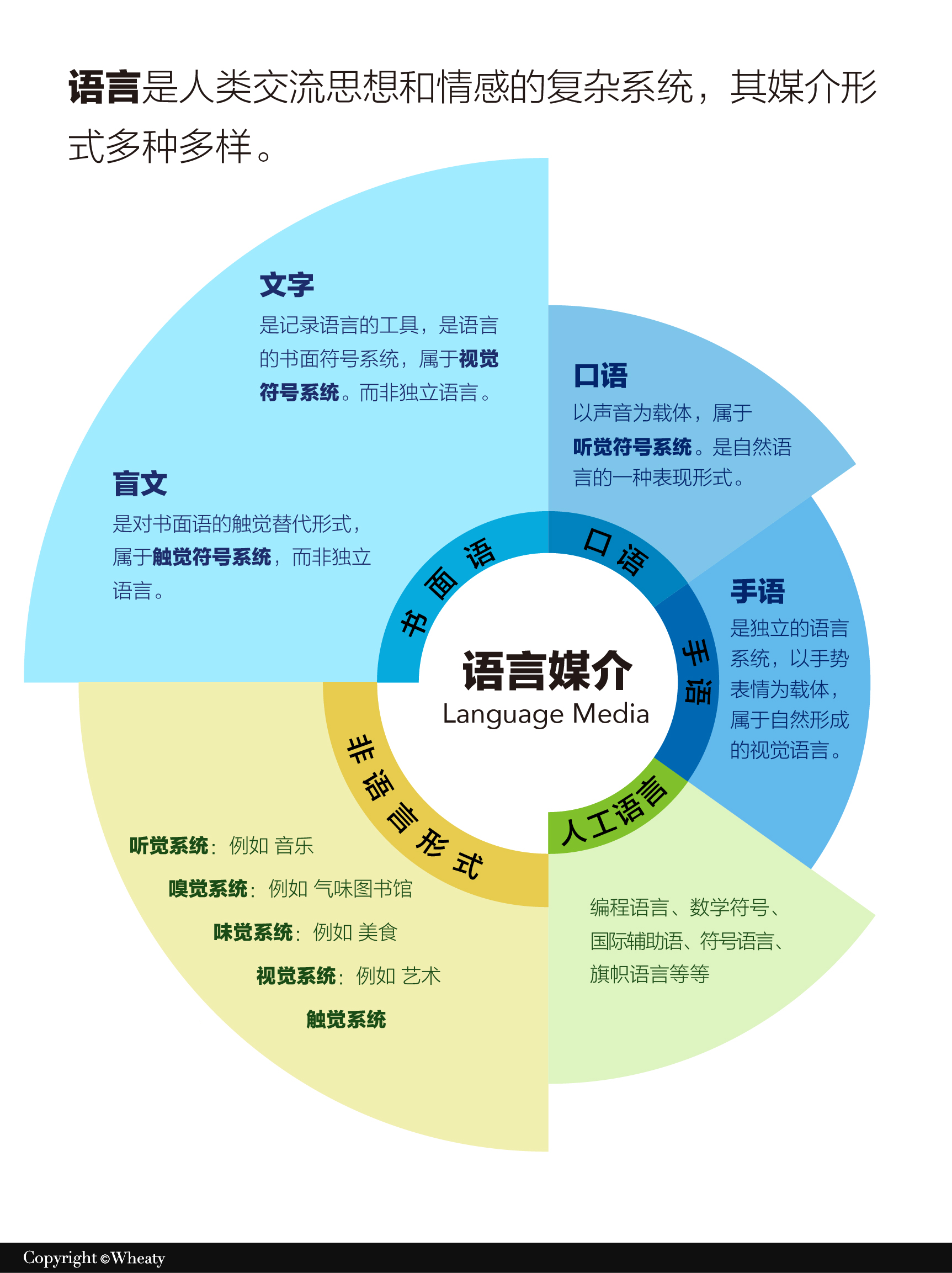 语言媒介作为新文创设计灵感 | 全面解析（图ZMTUxNzczODA=） - 观点 - 站酷设计师三一設計Wheaty原创素材 - 站酷ZCOOL