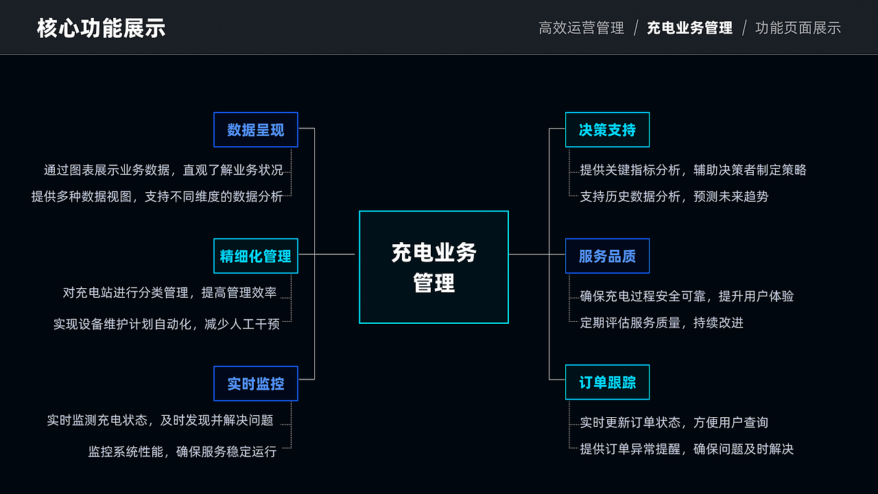 智慧能源管理平台