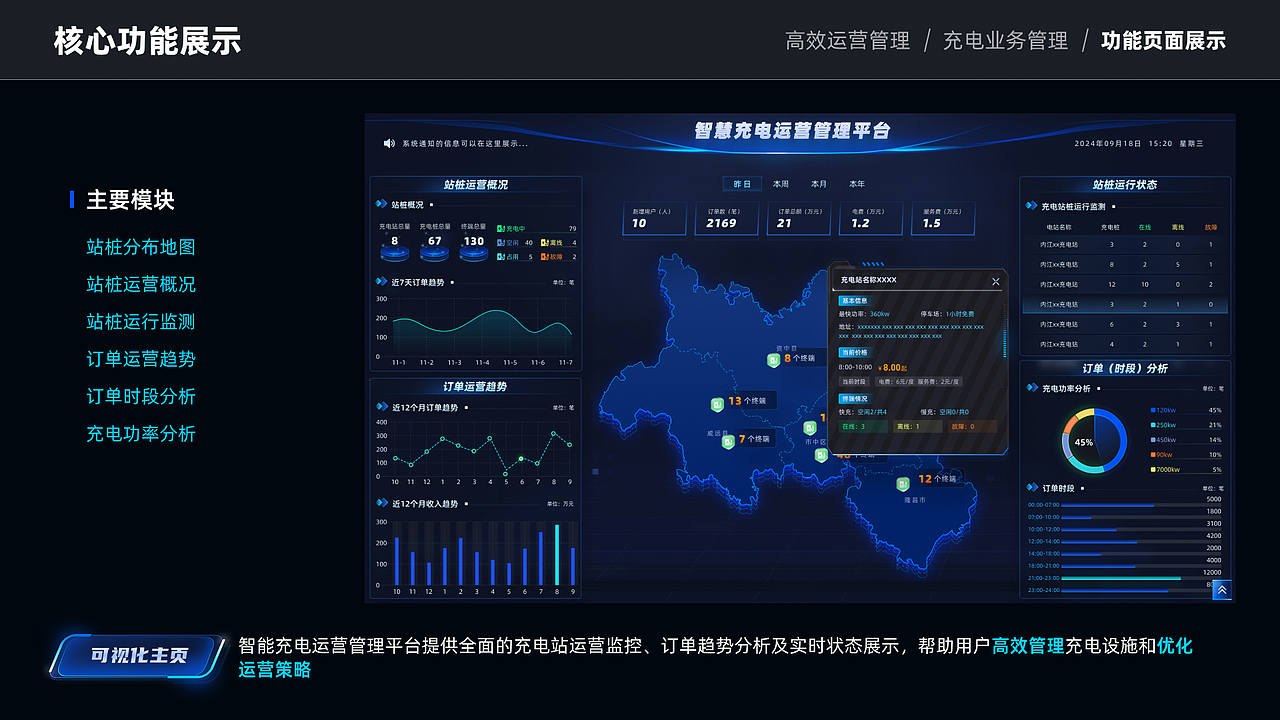 智慧能源管理平台