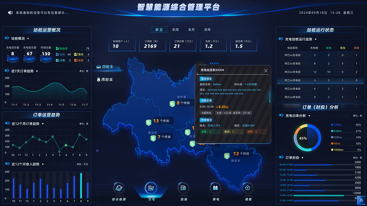 智慧能源管理平台